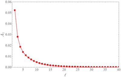 Anomalies in the Cosmic Microwave Background and Their Non-Gaussian Origin in Loop Quantum Cosmology